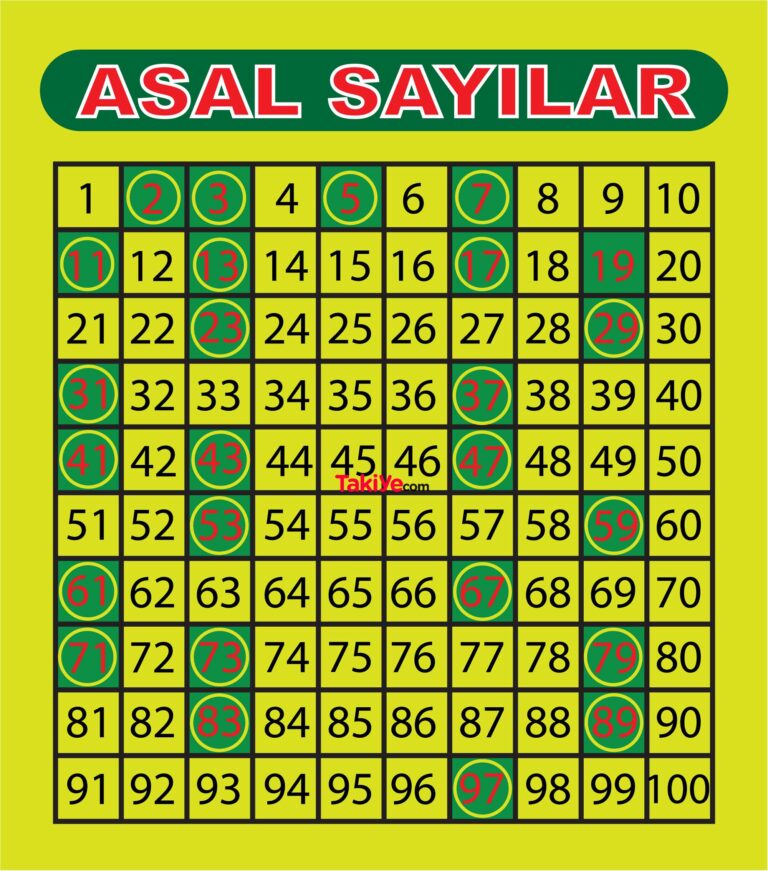 Asal Say Nelerdir Tan M Asal Say Lar E Kadar Nedir Takiye