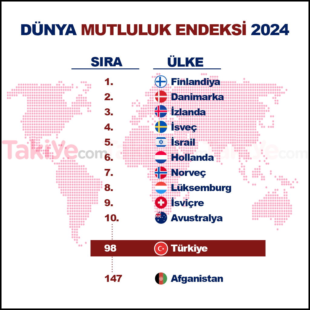 dünyanın en mutlu ülkeleri